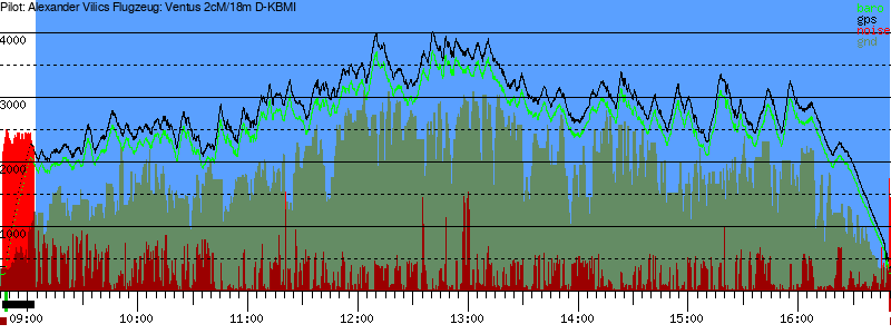 Barometer